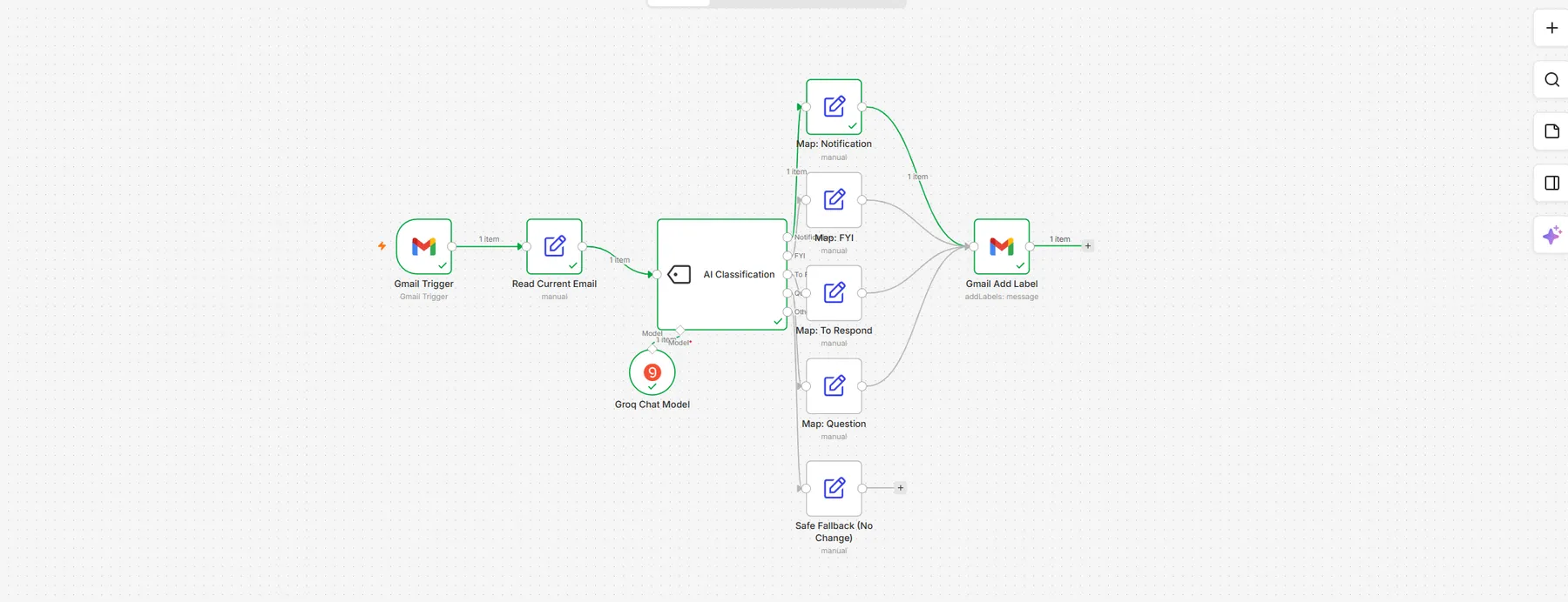 Posteingangs-Triage: pro E-Mail genau eines von vier Gmail-Labels